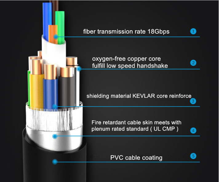 Différences entre câbles fibre optique et câbles en cuivre