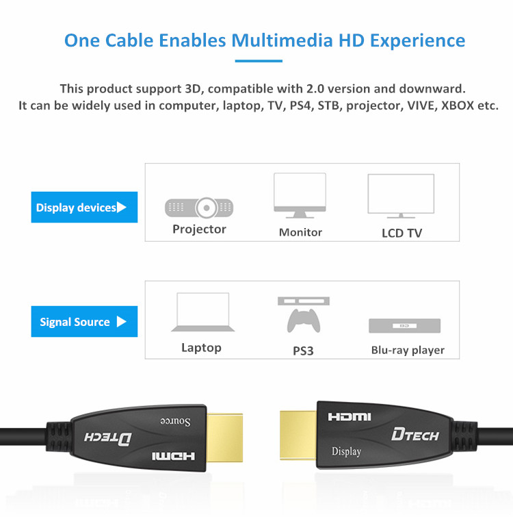 Quelle Est La Différence Entre Un Câble Cuivre HDMI Et Un Câble Fibre  Optique ?