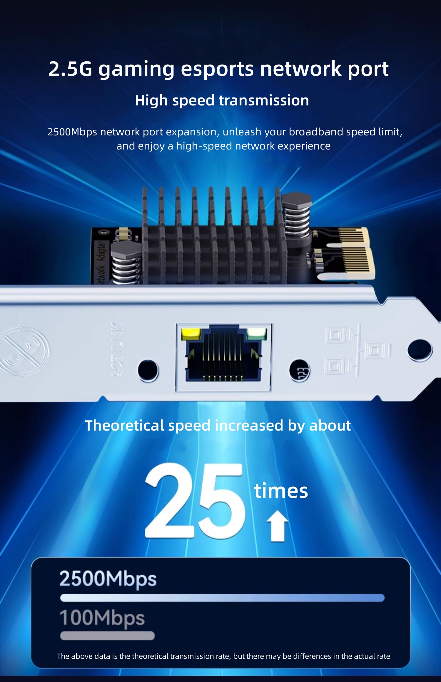 PCI-E to 2.5G Gigabit Network Card