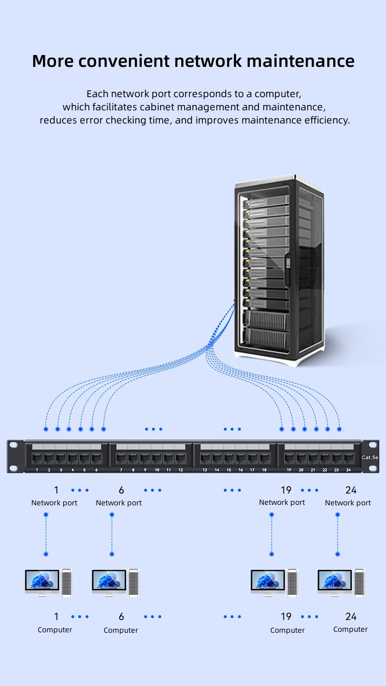 Répartiteur CAT5e 24 ports