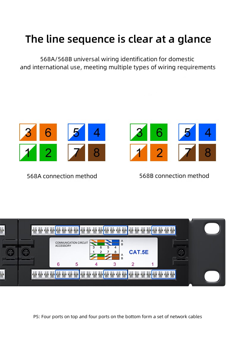 Répartiteur CAT5e 24 ports