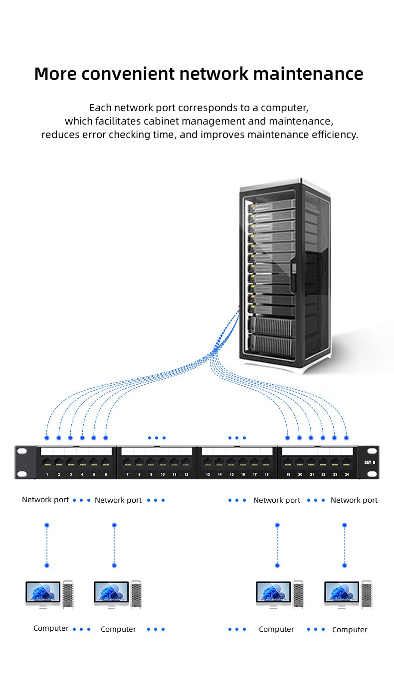 Panneau de brassage CAT6 24 ports