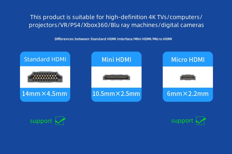 Câble à fibre optique HDMI 2.0