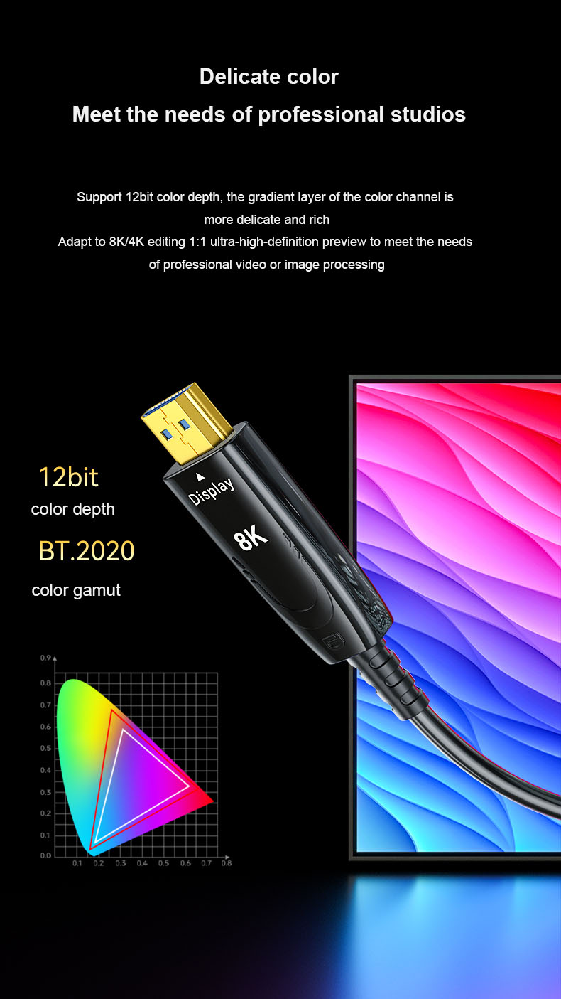 Câble à fibre optique HDMI 2.1 8K