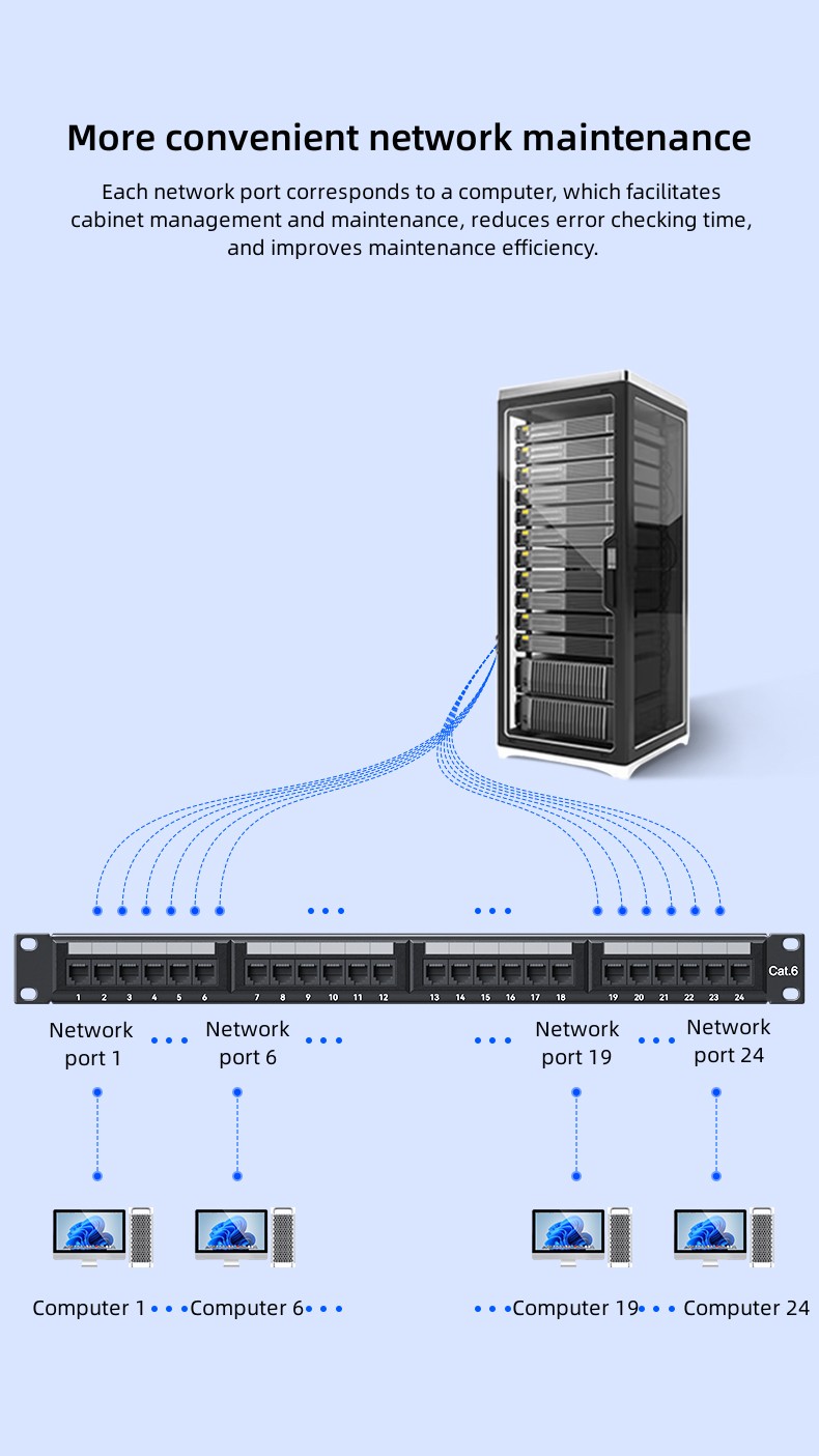 Panneau de brassage CAT6 24 ports