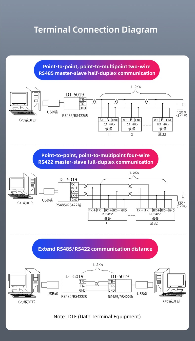 Câble de terminal USB vers RS485 série 6P