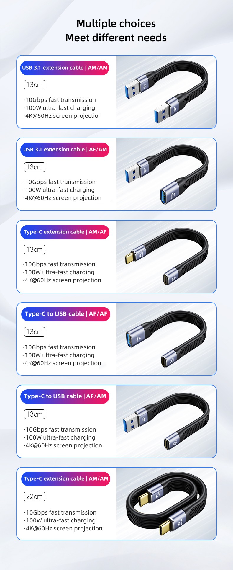 Câble de données multifonctionnel USB3.1