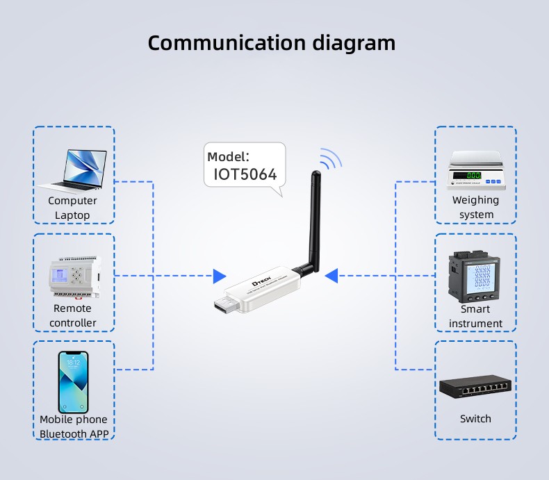 Adaptateur BT pour port série USB