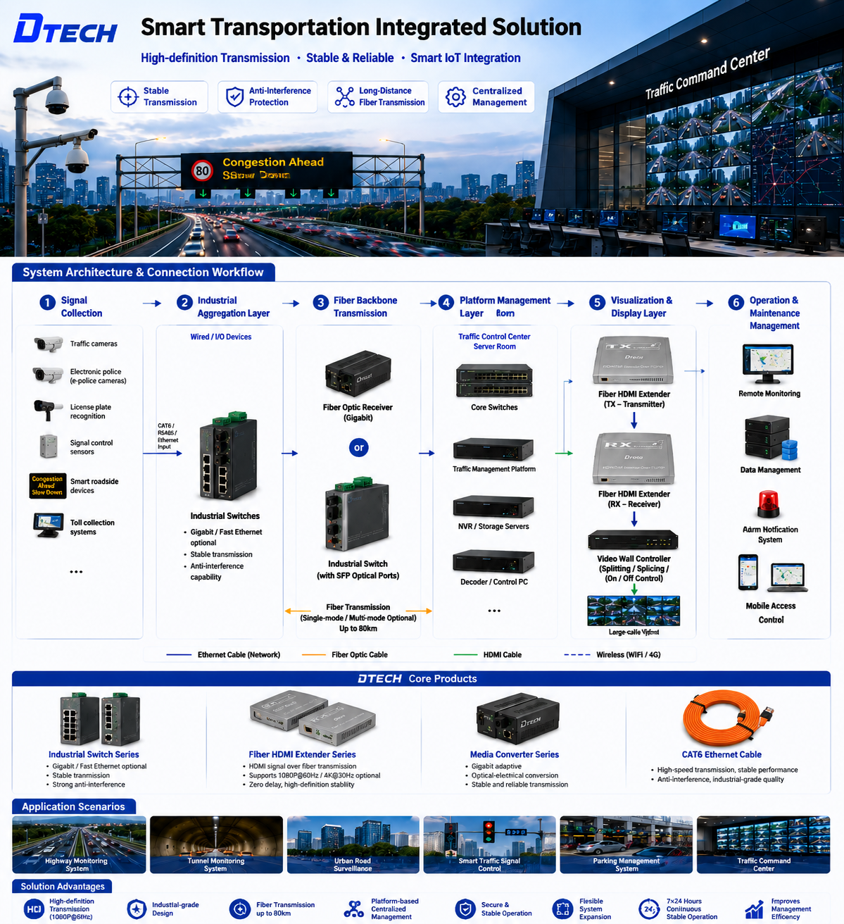 DTECH Intelligent Traffic Solution